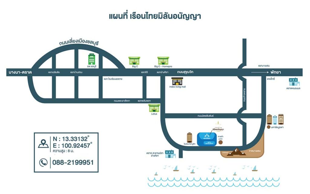 Milunananya Map